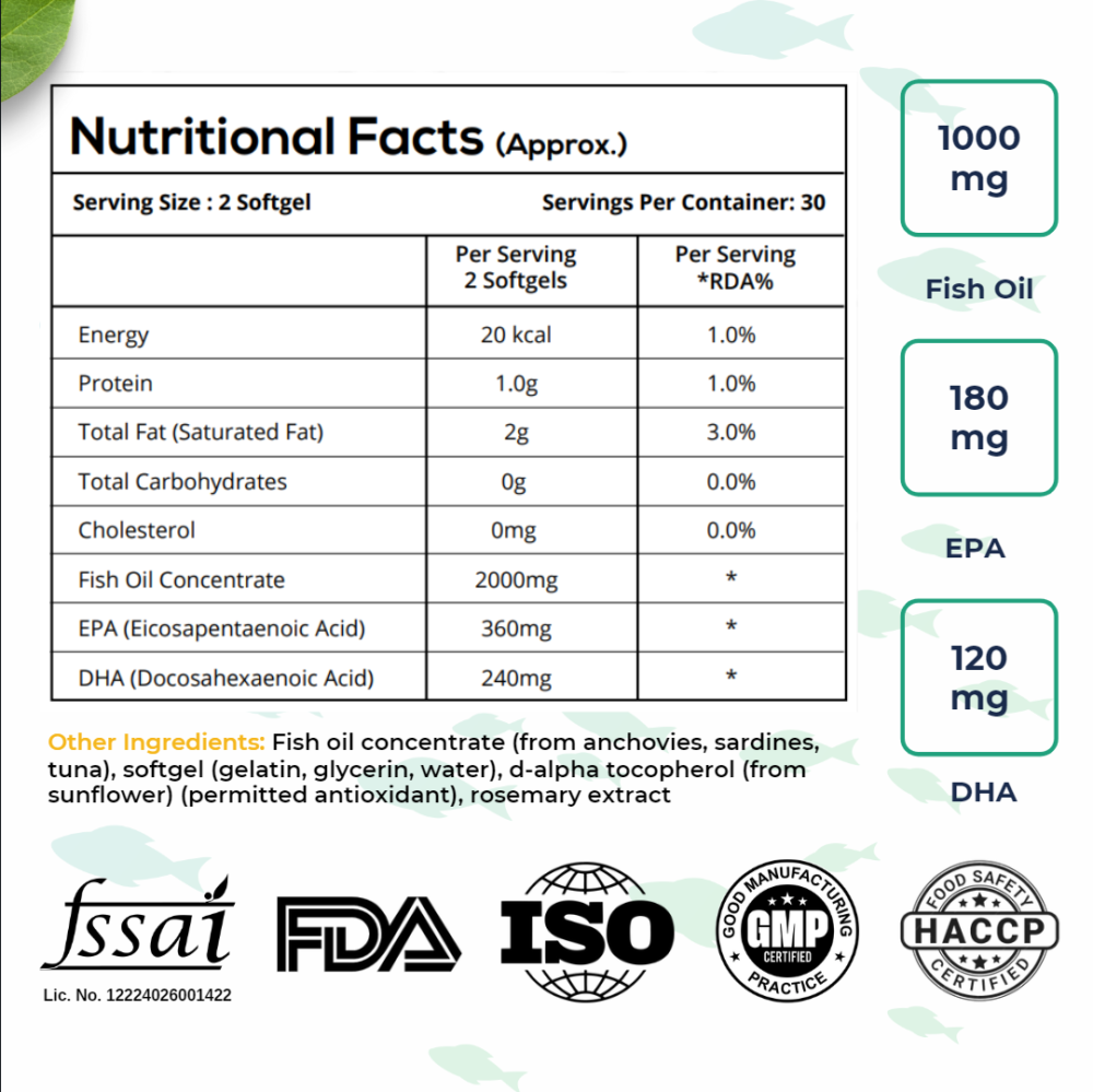 Omega-3 Fish Oil - Image 7