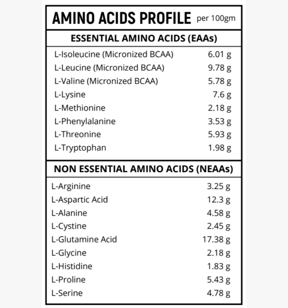 Amino-Acid-Profile-Image