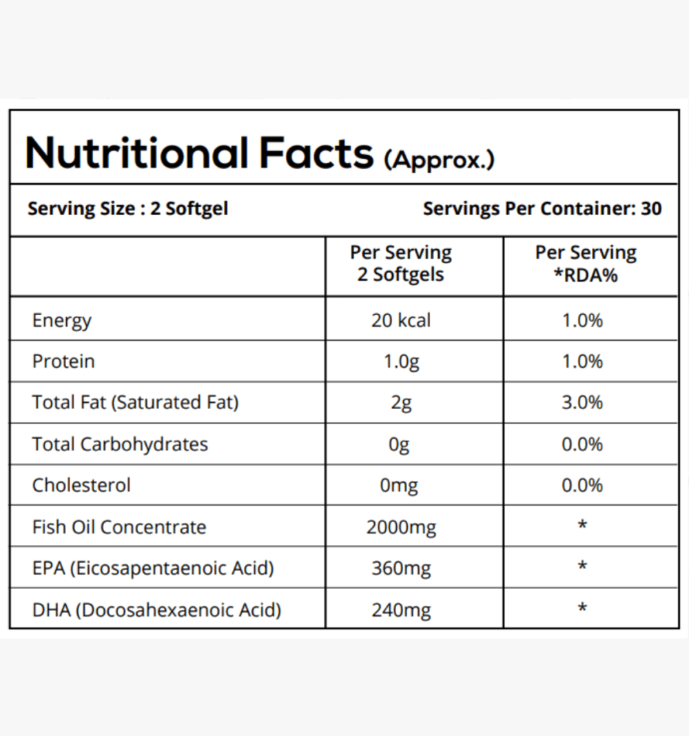 Nutrition-Facts-Table-Image-Fish-Oil