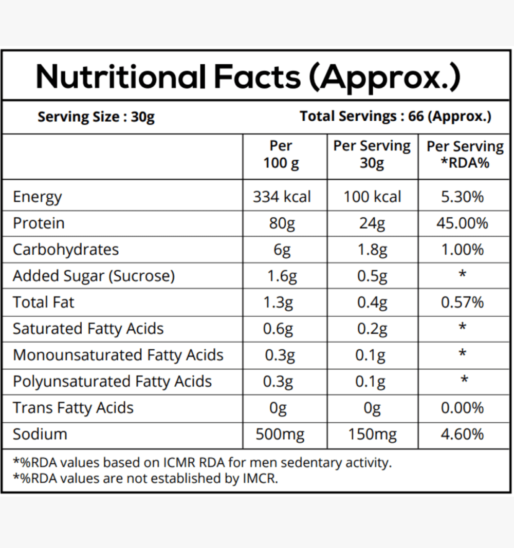 Nutrition-Facts-Table-Image-Whey-Protein