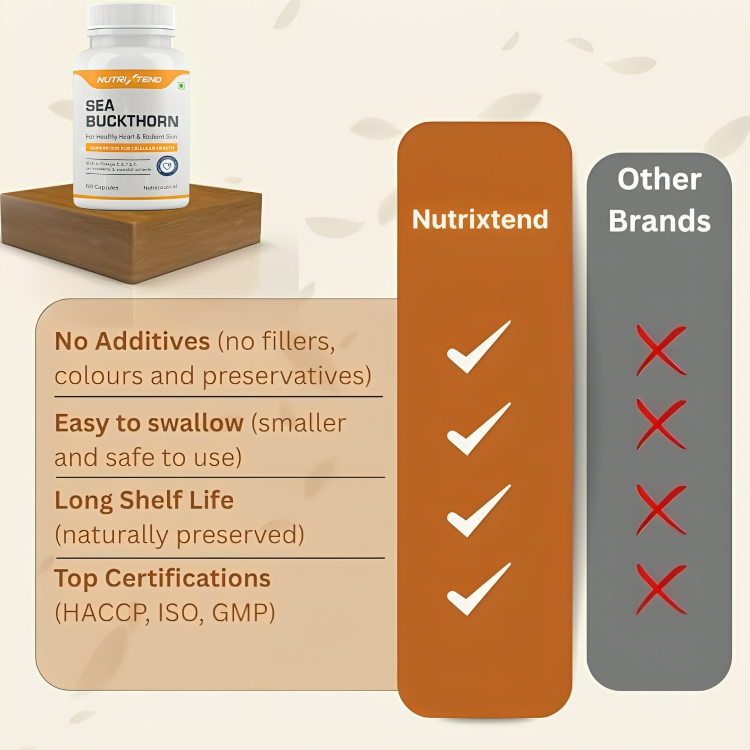 Sea Buckthorn Capsules - Image 6